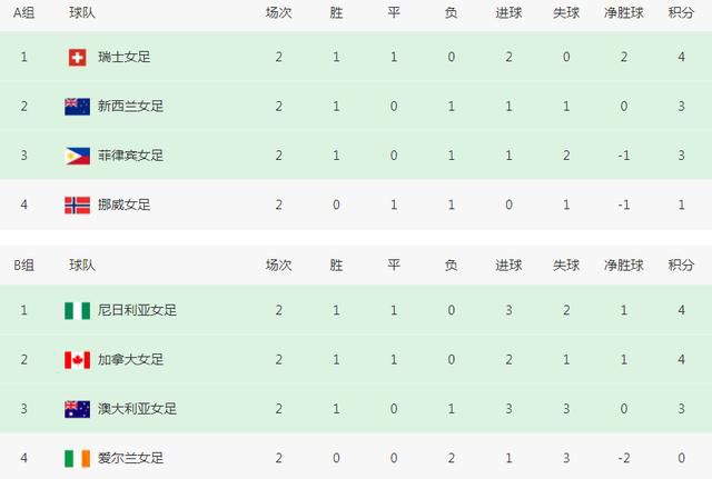 相恋100天